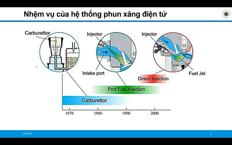 hệ thống kim phun điện tử