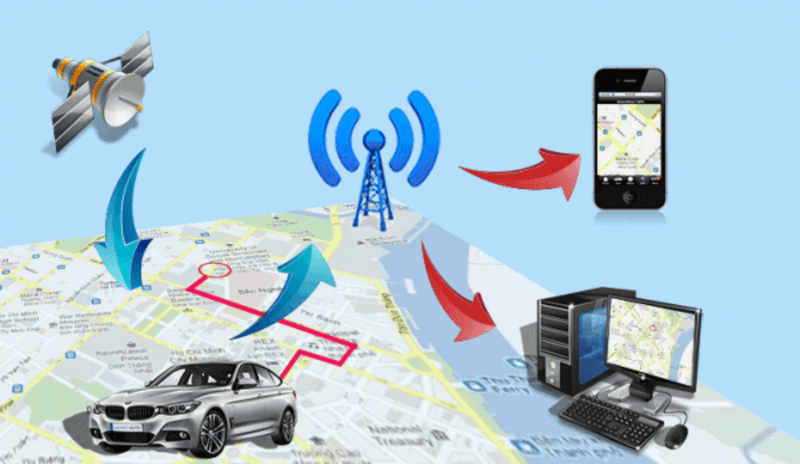 vai trò của thiết bị định vị gps