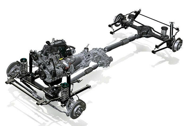 bộ phận truyền động ô tô là gì